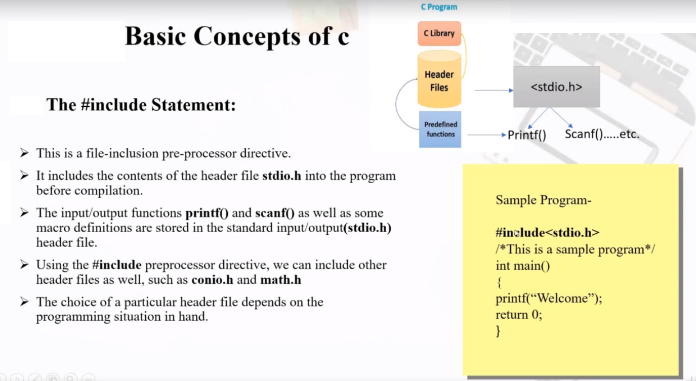 Structure of C Program_1 