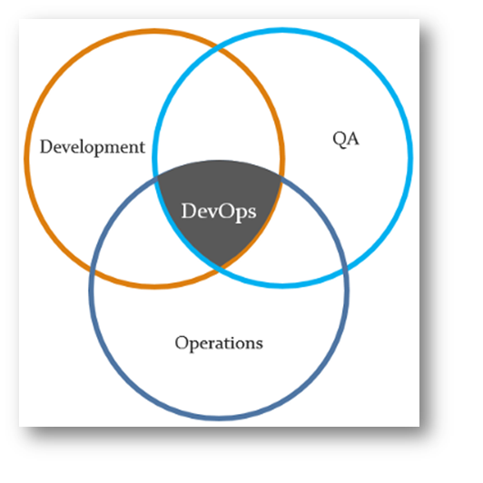 DevOps Lesson