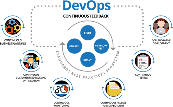 DevOps Tutorial 4