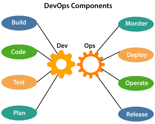 DevOps Tutorial