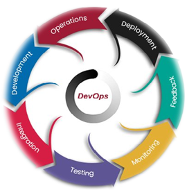 DevOps Tutorial
