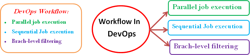 DevOps Tutorial